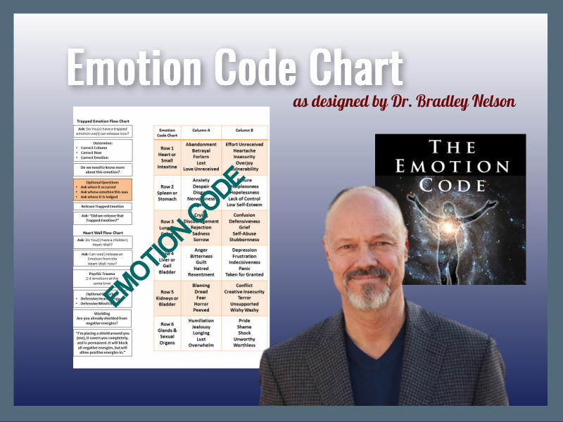 Dr. Bradley Nelson's Emotion Code and Chart -Tom Heintz cecp cbcp